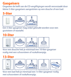 Gasgeisers nl